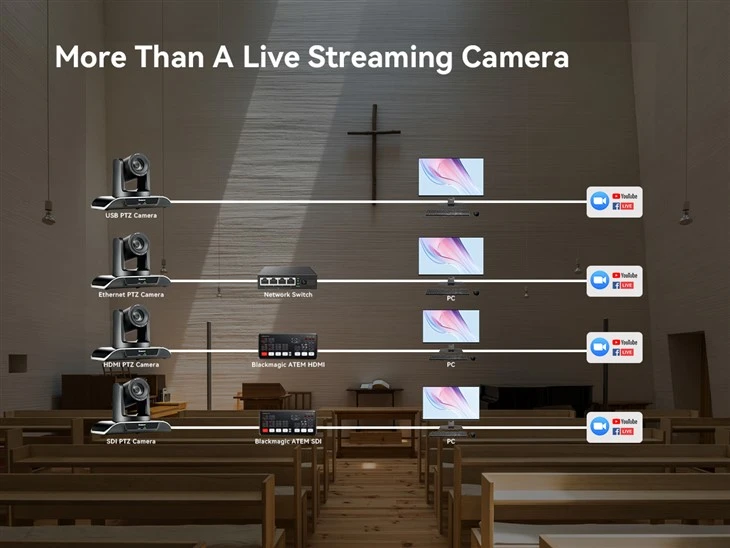 Best NDI Video Conferencing Equipment